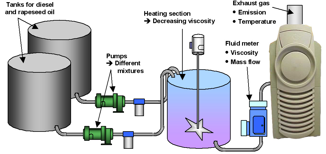 BIOTURBINE - Opportunities for Biofuel-burning Microturbines